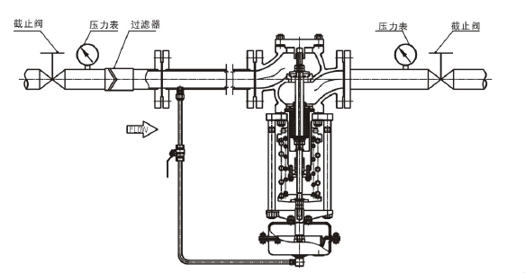 調節液體，閥前壓力調節型